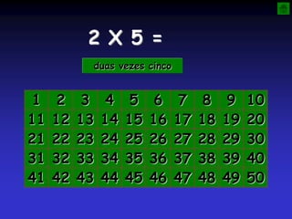 2 X 5 =
duas vezes cinco
1 2 3 4 5 6 7 8 9 10
11 12 13 14 15 16 17 18 19 20
21 22 23 24 25 26 27 28 29 30
31 32 33 34 35 36 37 38 39 40
41 42 43 44 45 46 47 48 49 50
 