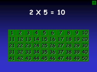 2 X 5 = 10
1 2 3 4 5 6 7 8 9 10
11 12 13 14 15 16 17 18 19 20
21 22 23 24 25 26 27 28 29 30
31 32 33 34 35 36 37 38 39 40
41 42 43 44 45 46 47 48 49 50
 