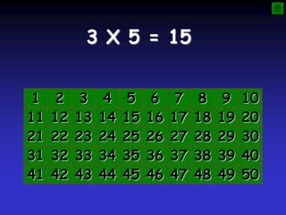 3 X 5 = 15
1 2 3 4 5 6 7 8 9 10
11 12 13 14 15 16 17 18 19 20
21 22 23 24 25 26 27 28 29 30
31 32 33 34 35 36 37 38 39 40
41 42 43 44 45 46 47 48 49 50
 