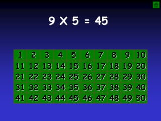 9 X 5 = 45
1 2 3 4 5 6 7 8 9 10
11 12 13 14 15 16 17 18 19 20
21 22 23 24 25 26 27 28 29 30
31 32 33 34 35 36 37 38 39 40
41 42 43 44 45 46 47 48 49 50
 