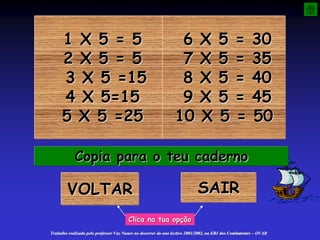 SAIR
VOLTAR
1 X 5 = 5
2 X 5 = 5
3 X 5 =15
4 X 5=15
5 X 5 =25
6 X 5 = 30
7 X 5 = 35
8 X 5 = 40
9 X 5 = 45
10 X 5 = 50
Copia para o teu caderno
Clica na tua opção
Trabalho realizado pelo professor Vaz Nunes no decorrer do ano lectivo 2001/2002, na EB1 dos Combatentes – OVAR
 