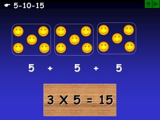 3 X 5 = 15
5 + 5 + 5
 5-10-15
 