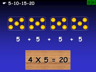 4 X 5 = 20
 5-10-15-20
5 + 5 + 5 + 5
 
