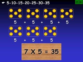 7 X 5 = 35
5 + 5 + 5 + 5
5 + 5 + 5
 5-10-15-20-25-30-35
 