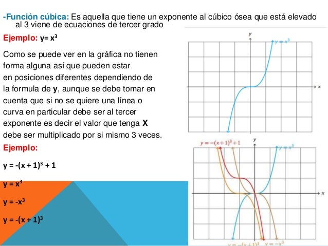 CALCULO FUNCIONES DOMINIO CONTRADOMINIO TABULACION Y
