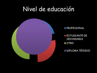 Nivel de educación
PROFESIONAL

ESTUDIANTE DE
SECUNDARIA
OTRO
DIPLOMA TÉCNICO

 