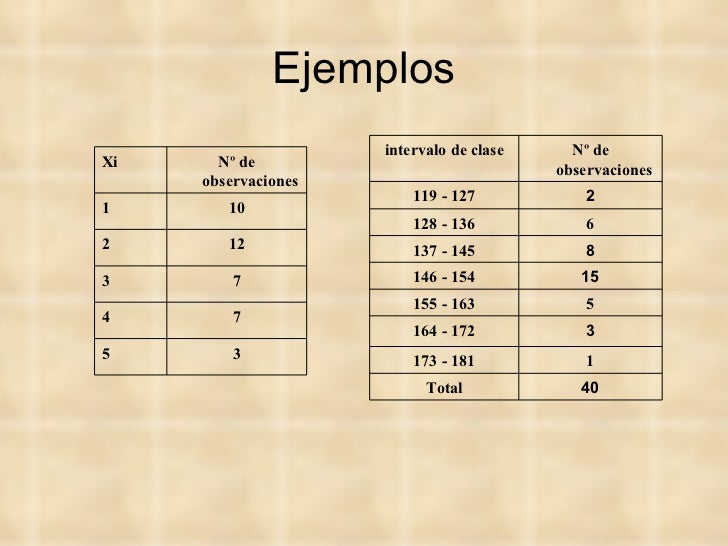 Resultado de imagen para ejemplos de tabulacion de datos