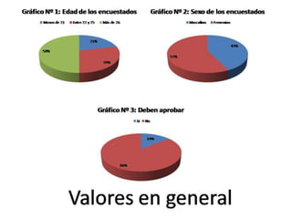 Tabulaciones