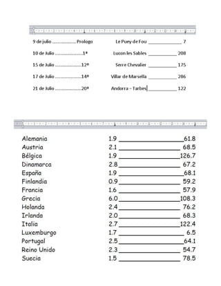 Tabulaciones en word 2010