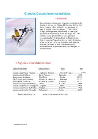 Grandes Descubrimientos médicos
Las vacunas
Las vacunas tienen sus orígenes remotos en la
India, o tal vez en China. El término deriva del
latín (vacca) y fue utilizado por primera vez
por el inglés Edward Jenner (1749-1823),
luego de largos estudios sobre la cow-pox1
(viruela de las vacas), el 14 de mayo de 1796
extrajo virus purulento de una granjera
contaminada y lo inoculó en el brazo de un
joven (James Phipps), quien al cabo de varios
días presentó en la vacunación una pústula
que se curó por sí sola. Posteriormente
demostró que el joven no era afectado por la
enfermedad.
Algunos descubrimientos:
Descubrimiento Descubridor País Año
Vacuna contra la viruela Edward Jenner Gran Bretaña 1796
Vacuna antirrábica Luis Pasteur Francia 1885
Vacuna anticolérica Hapfkine Rusia 1892
BCG (Antituberculosa) Calmette y Guérin Francia 1921
Anatoxina Tetánica Ramon y Zoeller Francia 1927
Vacuna Antipoliomielítica Salk EEUU 1954
Vacuna contra el sarampión Engers EEUU 1960
Vacuna contra la Rubéola Weller EEUU 1962
Vacuna contra la Varicela Takahshi Japón 1983
Texto publicado en www.revistamedica.8m.com
1
Viruela de las vacas