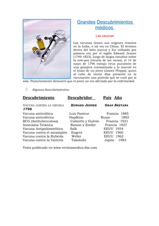 Grandes Descubrimientos
médicos
Las vacunas
Las vacunas tienen sus orígenes remotos
en la India, o tal vez en China. El término
deriva del latín (vacca) y fue utilizado por
primera vez por el inglés Edward Jenner
(1749-1823), luego de largos estudios sobre
la cow-pox (viruela de las vacas), el 14 de
mayo de 1796 extrajo virus purulento de
una granjera contaminada y lo inoculó en
el brazo de un joven (James Phipps), quien
al cabo de varios días presentó en la
vacunación una pústula que se curó por sí
sola. Posteriormente demostró que el joven no era afectado por la enfermedad.
Algunos descubrimientos:
Descubrimiento Descubridor País Año
VACUNA CONTRA LA VIRUELA EDWARD JENNER GRAN BRETAÑA
1796
Vacuna antirrábica Luis Pasteur Francia 1885
Vacuna anticolérica Hapfkine Rusia 1892
BCG (Antituberculosa) Calmette y Guérin Francia 1921
Anatoxina Tetánica Ramon y Zoeller Francia 1927
Vacuna Antipoliomielítica Salk EEUU 1954
Vacuna contra el sarampión Engers EEUU 1960
Vacuna contra la Rubéola Weller EEUU 1962
Vacuna contra la Varicela Takahshi Japón 1983
Texto publicado en www.revistamedica.8m.com
