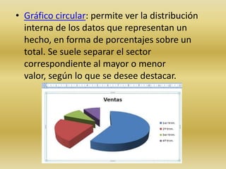 • Gráfico circular: permite ver la distribución
interna de los datos que representan un
hecho, en forma de porcentajes sobre un
total. Se suele separar el sector
correspondiente al mayor o menor
valor, según lo que se desee destacar.
 