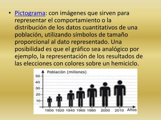• Pictograma: con imágenes que sirven para
representar el comportamiento o la
distribución de los datos cuantitativos de una
población, utilizando símbolos de tamaño
proporcional al dato representado. Una
posibilidad es que el gráfico sea analógico por
ejemplo, la representación de los resultados de
las elecciones con colores sobre un hemiciclo.
 
