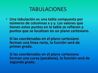 TABULACIONES
• Una tabulación es una tabla compuesta por
números de columnas x y y. Los valores que
tienen estos puntos en la tabla se refieren a
puntos que se localizan en un plano cartesiano.
Si las coordenadas en el plano cartesiano
forman una línea recta, la función será de
primer grado.
Si las coordenadas en el plano cartesiano
forman una curva (parábola), la función será de
segundo grado.
 