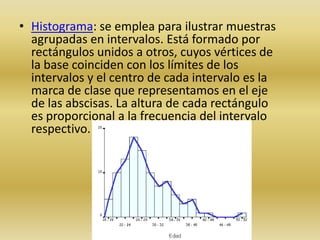 • Histograma: se emplea para ilustrar muestras
agrupadas en intervalos. Está formado por
rectángulos unidos a otros, cuyos vértices de
la base coinciden con los límites de los
intervalos y el centro de cada intervalo es la
marca de clase que representamos en el eje
de las abscisas. La altura de cada rectángulo
es proporcional a la frecuencia del intervalo
respectivo.
 