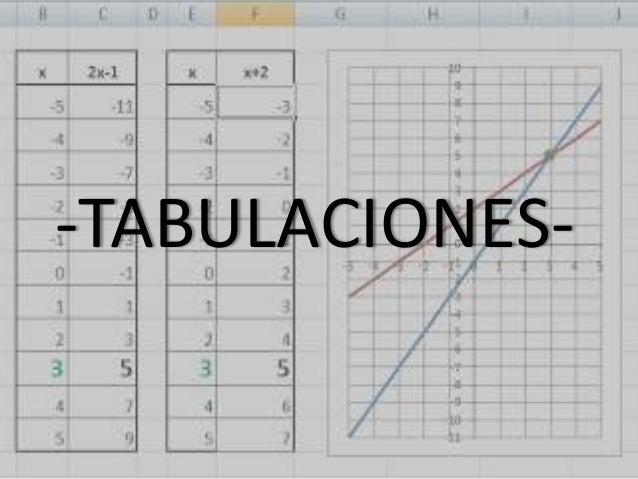 Tabulaciones & graficas- Leonardo Daniel