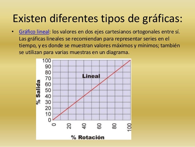 Tabulaciones & graficas Leonardo Daniel