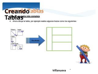 Ing. María Eugenia Morales
Villanueva
Creando
Tablas
 