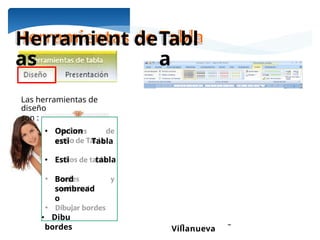 Ing. María Eugenia Morales
Villanueva
es de
lode
losde
es y
jar
Herramient
as
deTabl
a
Las herramientas de
diseño
son :
• Opcion
esti Tabla
• Esti tabla
Bord
sombread
o
• Dibu
bordes
 