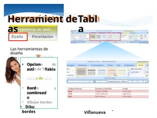 Ing. María Eugenia Morales
Villanueva
es de
lode
Estilo
s
detabl
a
es y
jar
Herramient
as
deTabl
a
Las herramientas de
diseño
son :
• Opcion
esti Tabla
Bord
sombread
o
• Dibu
bordes
 