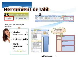 Ing. María Eugenia Morales
Villanueva
es de
lode
losde
es y
Dibuja
r
borde
s
Herramient
as
deTabl
a
Las herramientas de
diseño
son :
• Opcion
esti Tabla
• Esti tabla
Bord
sombread
o
 
