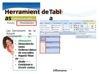 Ing. María Eugenia Morales
Villanueva
ficha
presentación
Herramient
as
deTabl
a
Las herramient
as
de
so
n :
la
• Alineación
• Dirección de
texto
• Ordenar datos
de una tabla
• Repetir filas
de
título
• Combinar o
Dividir celdas
 
