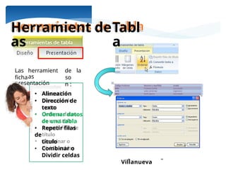 Ing. María Eugenia Morales
Villanueva
ficha
presentación
Herramient
as
deTabl
a
Las herramient
as
de
so
n :
la
• Alineación
• Dirección de
texto
• Ordenar datos
de una tabla
• Repetir filas
de
título
• Combinar o
Dividir celdas
 