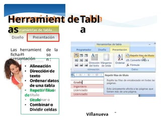 Ing. María Eugenia Morales
Villanueva
ficha
presentación
Herramient
as
deTabl
a
Las herramient
as
de
so
n :
la
• Alineación
• Dirección de
texto
• Ordenar datos
de una tabla
• Repetir filas
de
título
• Combinar o
Dividir celdas
 