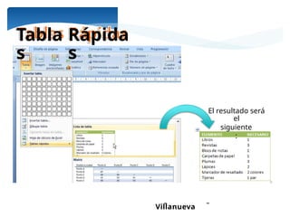 Ing. María Eugenia Morales
Villanueva
Tabla
s
Rápida
s
El resultado será
el
siguiente
:
 