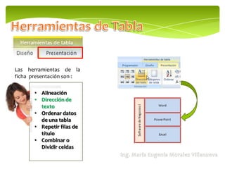 Las herramientas de la
ficha presentación son :

       • Alineación
       • Dirección de
         texto
       • Ordenar datos
         de una tabla
       • Repetir filas de
         título
       • Combinar o
         Dividir celdas
 