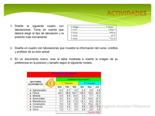 Tabulaciones y tablas word
