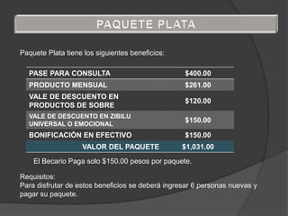 Paquete Plata tiene los siguientes beneficios:

  PASE PARA CONSULTA                              $400.00
  PRODUCTO MENSUAL                                $261.00
  VALE DE DESCUENTO EN
                                                  $120.00
  PRODUCTOS DE SOBRE
  VALE DE DESCUENTO EN ZIBILU
  UNIVERSAL O EMOCIONAL
                                                  $150.00

  BONIFICACIÓN EN EFECTIVO                        $150.00
                   VALOR DEL PAQUETE             $1,031.00
    El Becario Paga solo $150.00 pesos por paquete.

Requisitos:
Para disfrutar de estos beneficios se deberá ingresar 6 personas nuevas y
pagar su paquete.
 