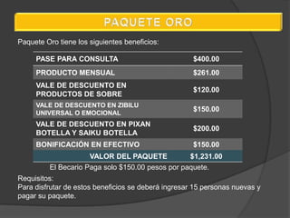 Paquete Oro tiene los siguientes beneficios:

     PASE PARA CONSULTA                              $400.00
     PRODUCTO MENSUAL                                $261.00
     VALE DE DESCUENTO EN
                                                     $120.00
     PRODUCTOS DE SOBRE
     VALE DE DESCUENTO EN ZIBILU
     UNIVERSAL O EMOCIONAL
                                                     $150.00

     VALE DE DESCUENTO EN PIXAN
                                                     $200.00
     BOTELLA Y SAIKU BOTELLA
     BONIFICACIÓN EN EFECTIVO                        $150.00
                     VALOR DEL PAQUETE            $1,231.00
         El Becario Paga solo $150.00 pesos por paquete.
Requisitos:
Para disfrutar de estos beneficios se deberá ingresar 15 personas nuevas y
pagar su paquete.
 