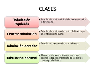 CLASES
Tabulación
izquierda
Centrar tabulación
Tabulación derecha
Tabulación decimal

• Establece la posición inicial del texto que se irá
extendiendo

• Establece la posición del centro del texto, que
se centra en este punto

• Establece el extremo derecho del texto.

• Alinea los números entorno a una coma
decimal independientemente de los dígitos
que tenga el número

 
