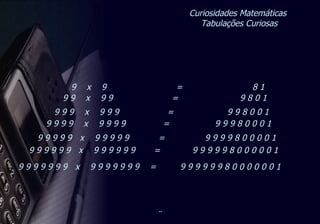 Curiosidades Matemáticas  Tabulações Curiosas 9 9 9 9 9 9  x  9 9 9 9 9 9  =  9 9 9 9 9 8 0 0 0 0 0 1 9  x  9  =  8 1  9 9  x  9 9  =  9 8 0 1 9 9 9  x  9 9 9  =  9 9 8 0 0 1 9 9 9 9  x  9 9 9 9  =  9 9 9 8 0 0 0 1  9 9 9 9 9  x  9 9 9 9 9  =  9 9 9 9 8 0 0 0 0 1 9 9 9 9 9 9 9  x  9 9 9 9 9 9 9  =  9 9 9 9 9 9 8 0 0 0 0 0 0 1 