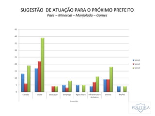 SUGESTÃO DE ATUAÇÃO PARA O PRÓXIMO PREFEITO
Paes – Minercal – Monjolada – Gomes
 