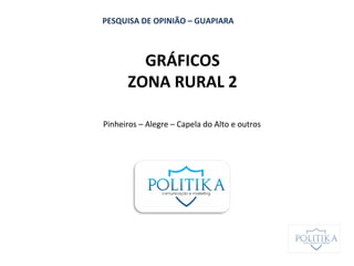 GRÁFICOS
ZONA RURAL 2
Pinheiros – Alegre – Capela do Alto e outros
PESQUISA DE OPINIÃO – GUAPIARA
 