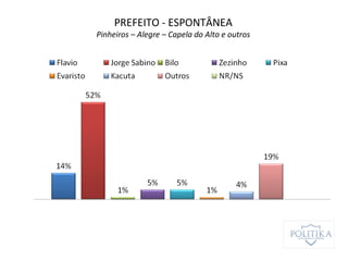 PREFEITO - ESPONTÂNEA
Pinheiros – Alegre – Capela do Alto e outros
 