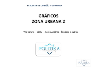 GRÁFICOS
ZONA URBANA 2
Vila Canuto – CDHU - - Santo Antônio – São Jose e outros
PESQUISA DE OPINIÃO – GUAPIARA
 