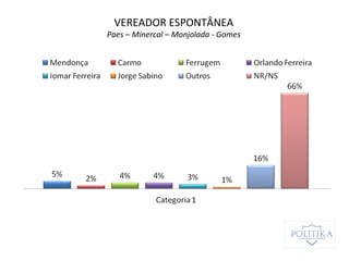 VEREADOR ESPONTÂNEA
Paes – Minercal – Monjolada - Gomes
 