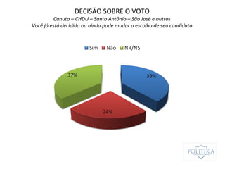 DECISÃO SOBRE O VOTO
Canuto – CHDU – Santo Antônio – São José e outros
Você já está decidido ou ainda pode mudar a escolha de seu candidato
 