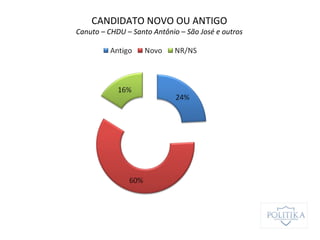 CANDIDATO NOVO OU ANTIGO
Canuto – CHDU – Santo Antônio – São José e outros
 