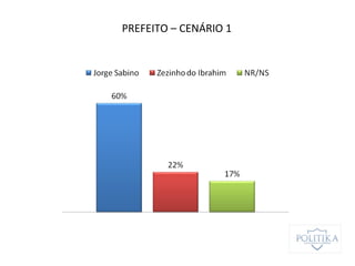 PREFEITO – CENÁRIO 1
 