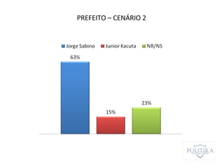 PREFEITO – CENÁRIO 2
 