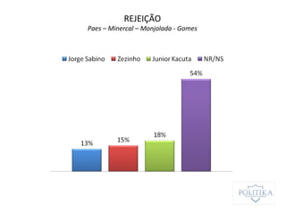 REJEIÇÃO
Paes – Minercal – Monjolada - Gomes
 