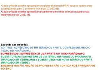 •Cada unidade escolar apresentar seu plano plurianual (PPA) para os quatro anos
subsequentes para o conselho municipal (CME); (B).
•Cada unidade escolar apresentar anualmente até o mês de maio o plano anual
orçamentário ao CME; (B).
Legenda das emendas
ADITIVAS: ACRÉSCIMO DE UM TERMO OU PARTE, COMPLEMENTANDO O
TEXTO OU PARÁGRAFO;
SUPRESSIVAS: SUPRESSÃO DE UMA PARTE OU TODO PARÁGRAFO;
SUBSTITUTIVAS: SUPRESSÃO DE UM TERMO OU PARTE DO PARÁGRAFO
(MARCADO EM VERMELHO) E SUBSTITUÍDO POR NOVO TERMO OU PARTE
(MARCADO EM VERDE);
EMENDAS NOVAS: ADIÇÃO DE PROPOSTA NÃO CONTIDA NOS PARÁGRAFOS
DO EIXO.
 