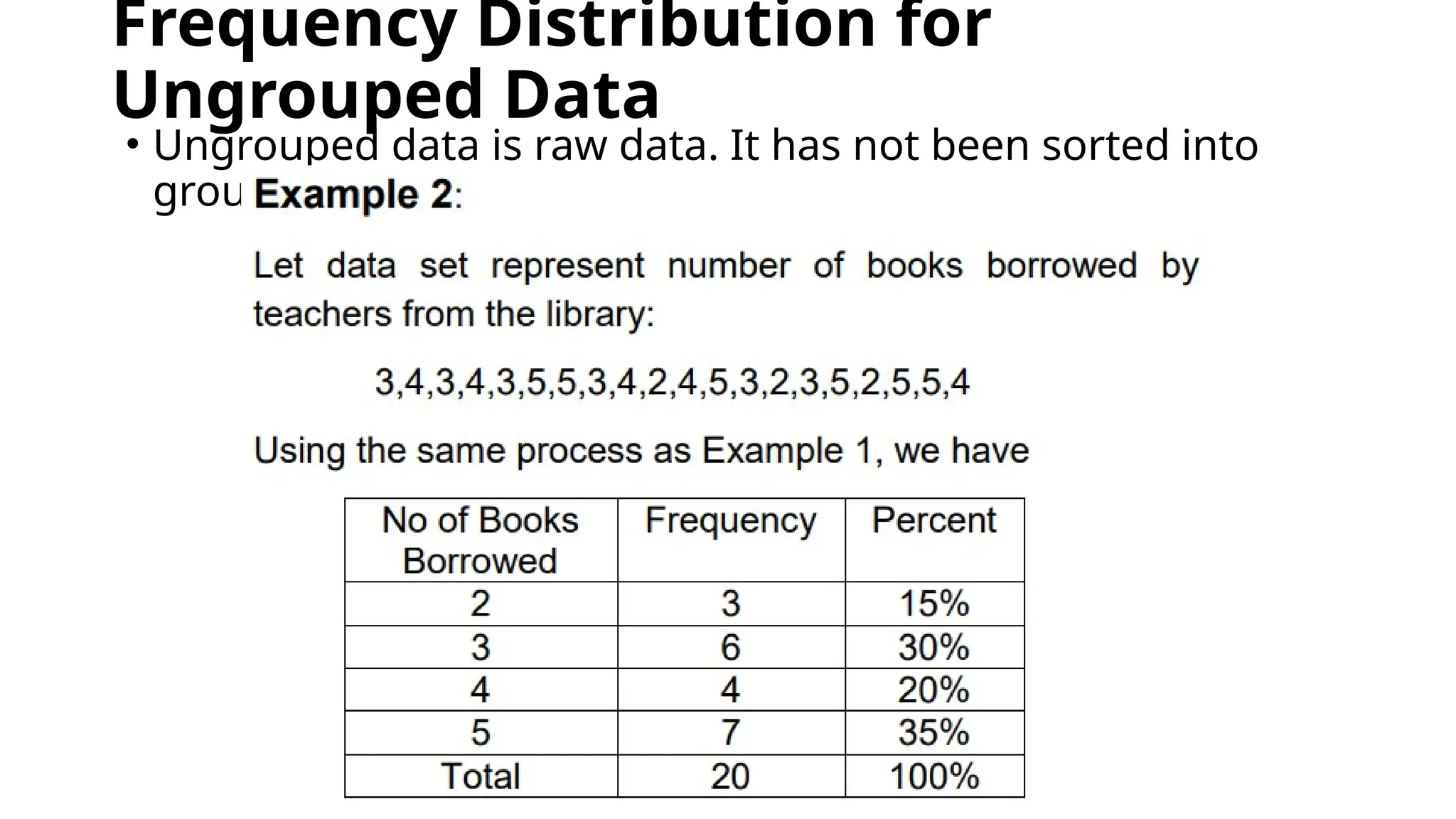 Frequency Distribution for
Ungrouped Data
• Ungrouped data is raw data. It has not been sorted into
groups.
 