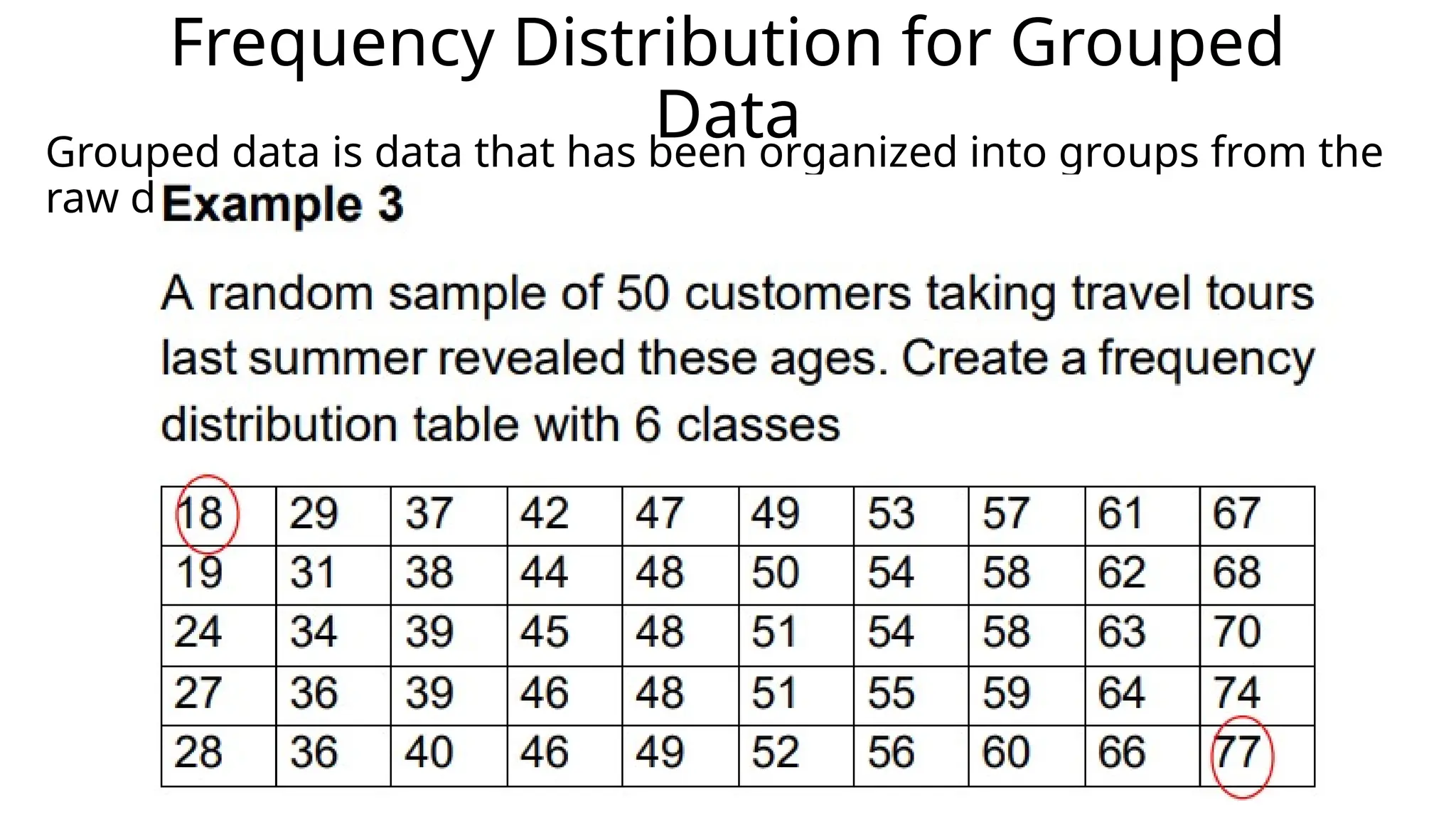 Frequency Distribution for Grouped
Data
Grouped data is data that has been organized into groups from the
raw data.
 