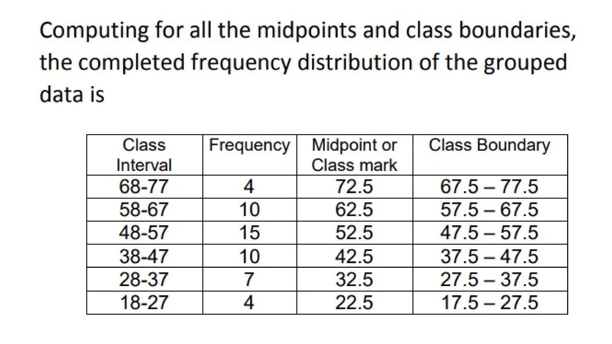 TABULAR-PRESENTATION-OF-DATA.pptx in RESEARCH