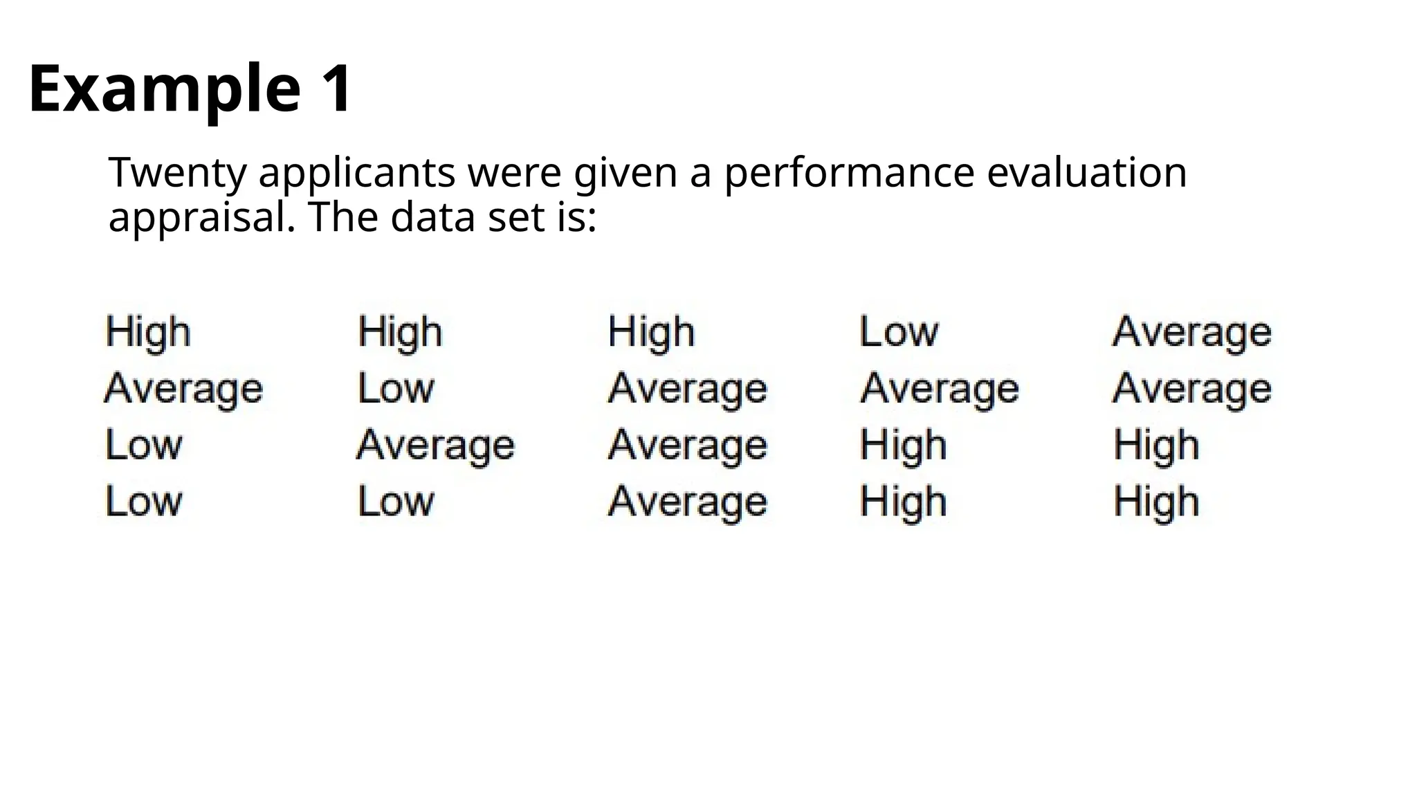 Example 1
Twenty applicants were given a performance evaluation
appraisal. The data set is:
 